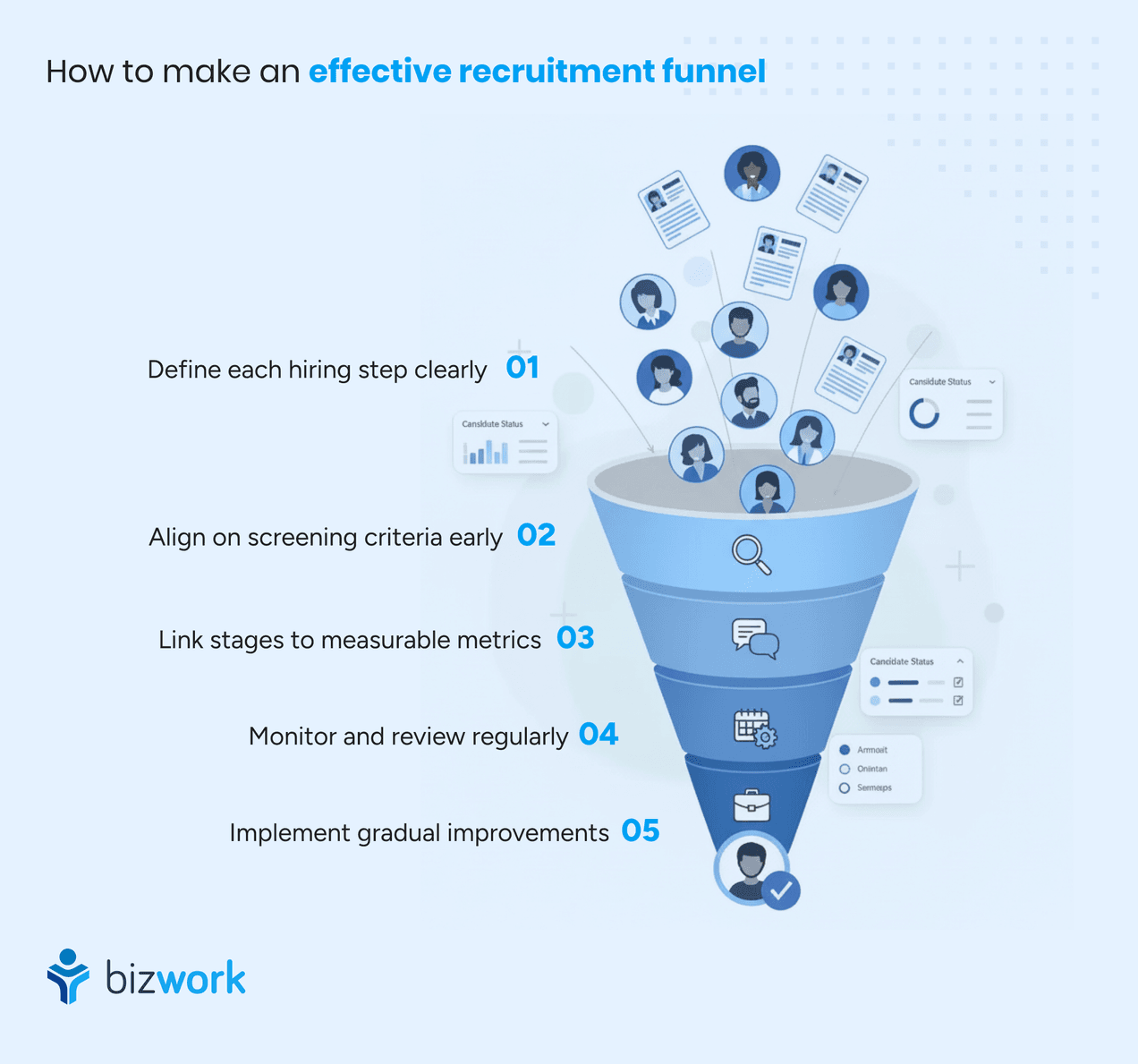 What is Recruitment Funnel ? Stages, Metrics & Issues Explained