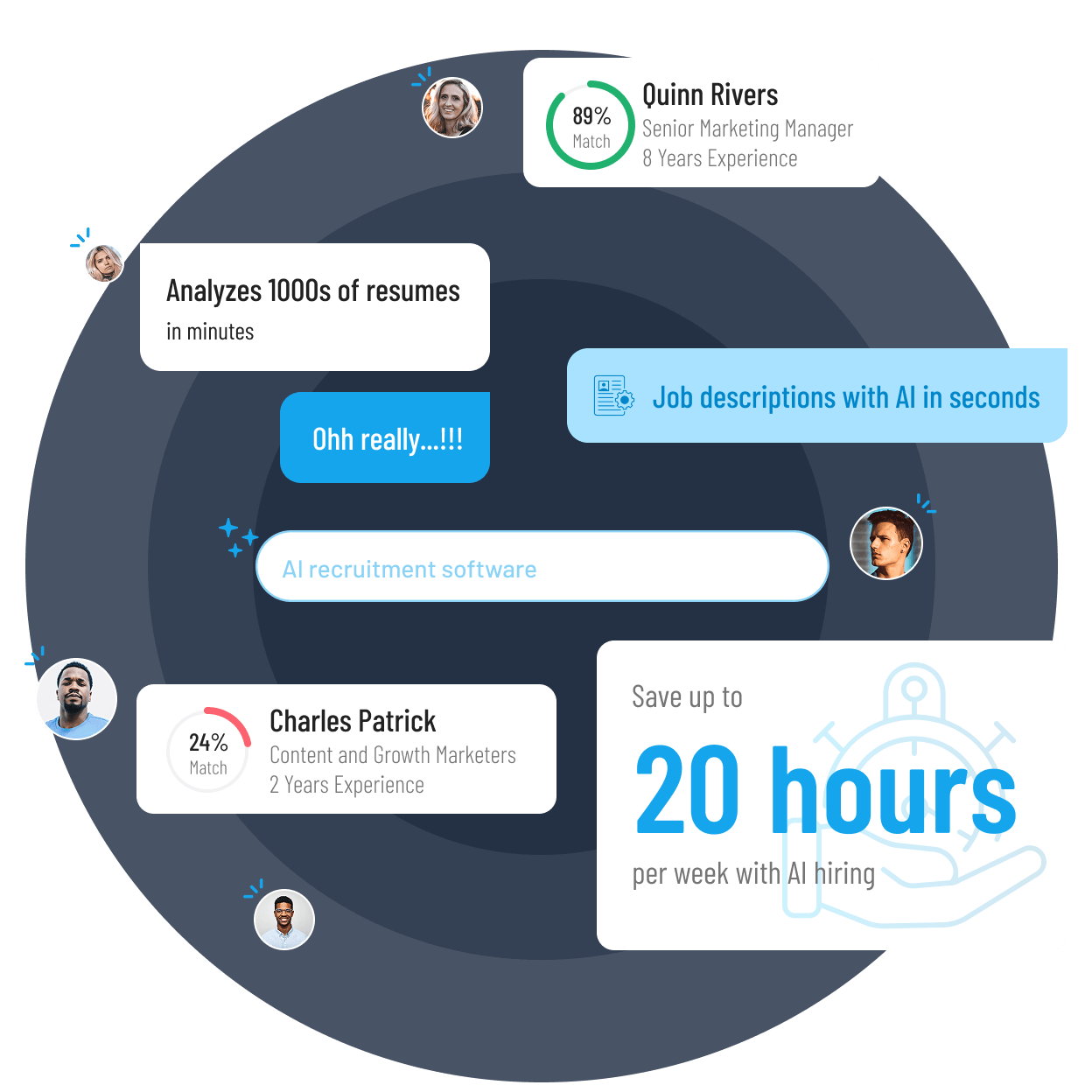 Best AI Recruitment Software & AI Hiring Platform Tool | BizHire